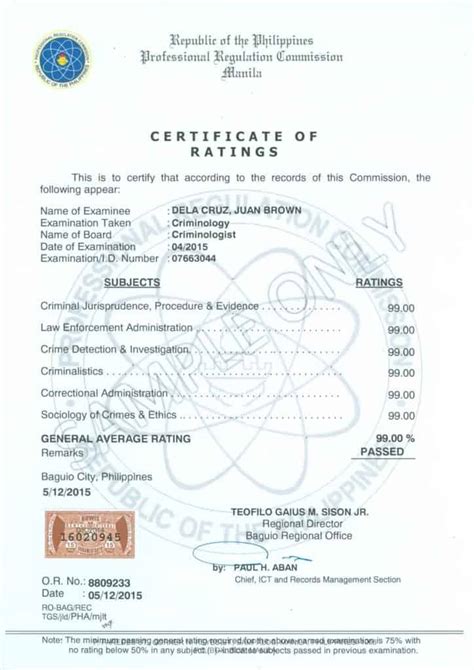 stateboard verification prc